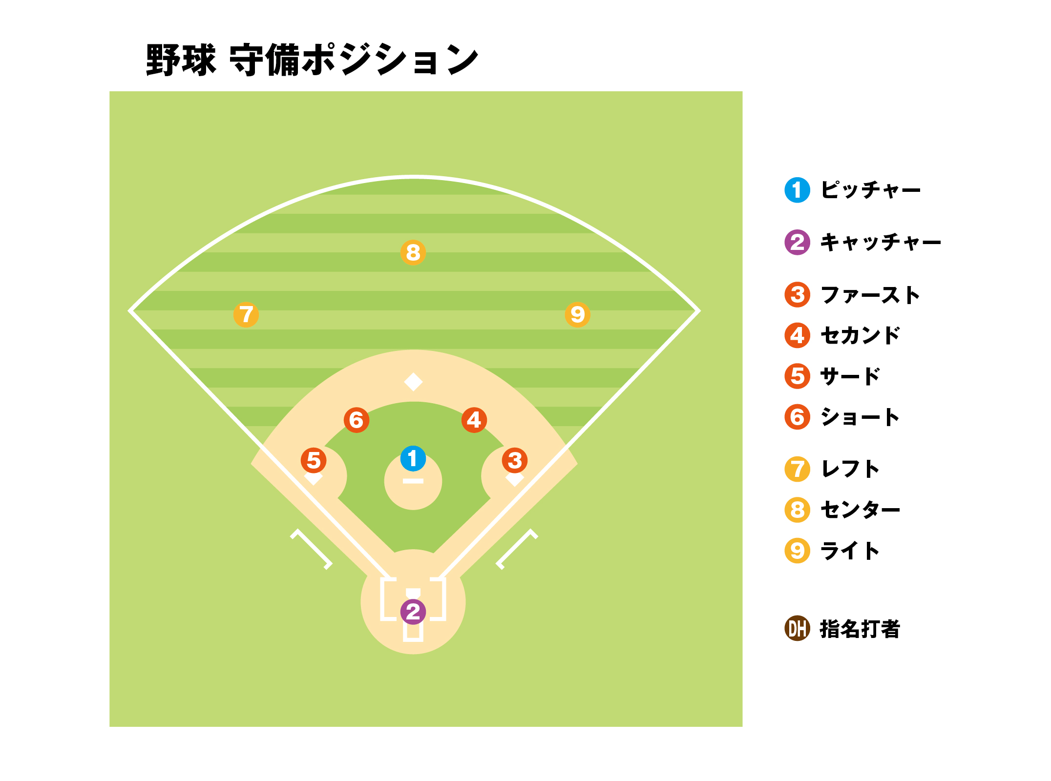 bons_baseball position