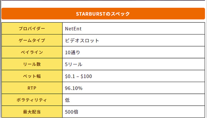 オンカジモンスター スロットのスペック