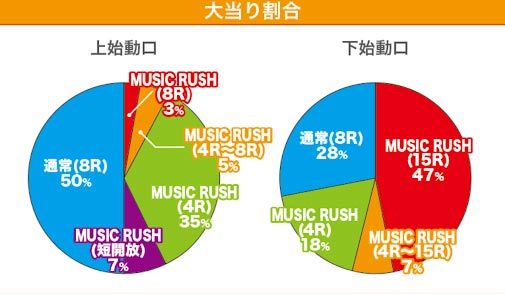 AKB49 P 大当り情報