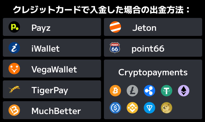 ボンズカジノ クレジットカード 出金