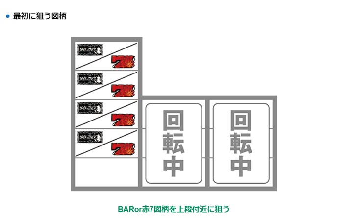 赤7図柄 メイドインアビス