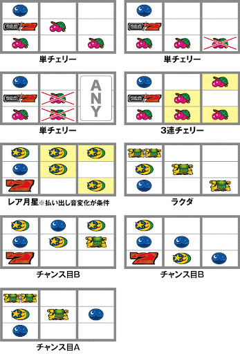 レア役の停止形 アラジンパチンコ