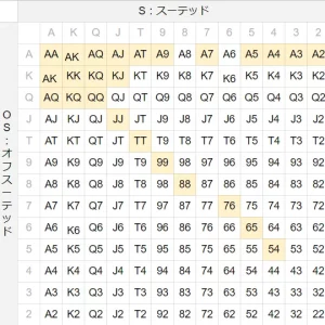 ポーカー ハンドレンジ